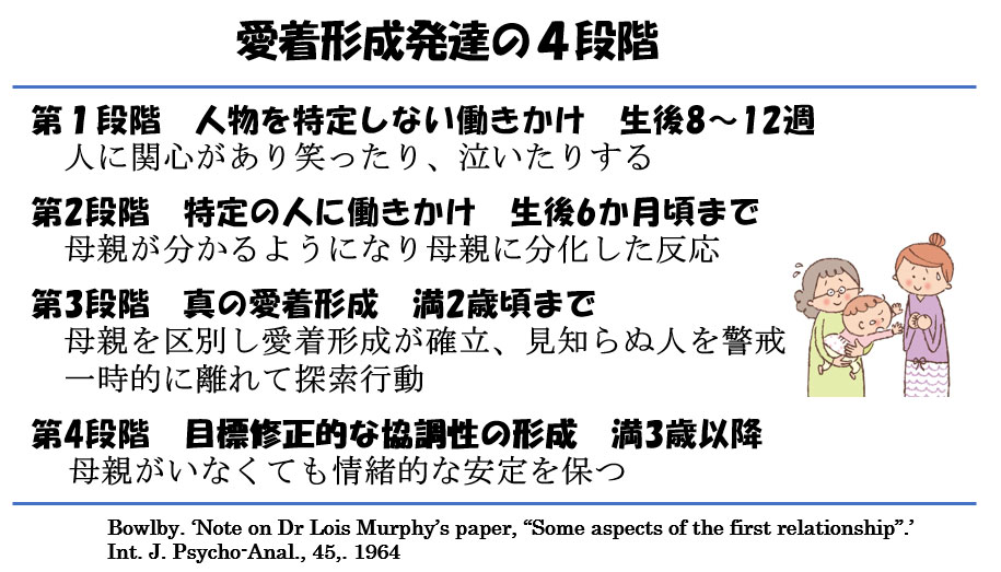 【連載ばぁばみちこコラム】第五十四回 赤ちゃんとの愛着形成に悩むお母さんへ（3） ここすまネット